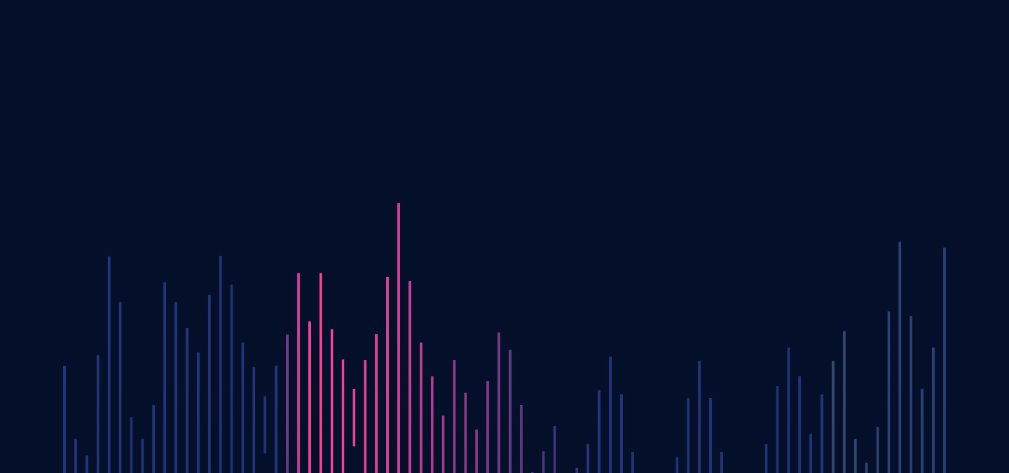 Indopacific Global Holdings Pte. Ltd.